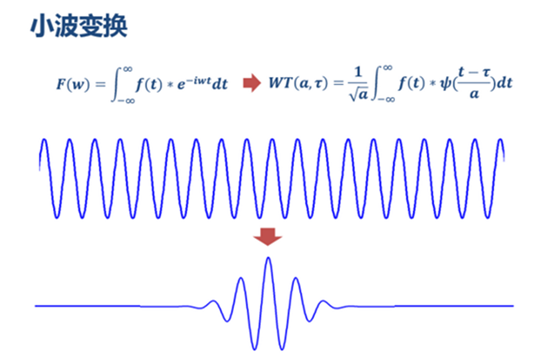 小波的秘密1_小波变换概况与综述