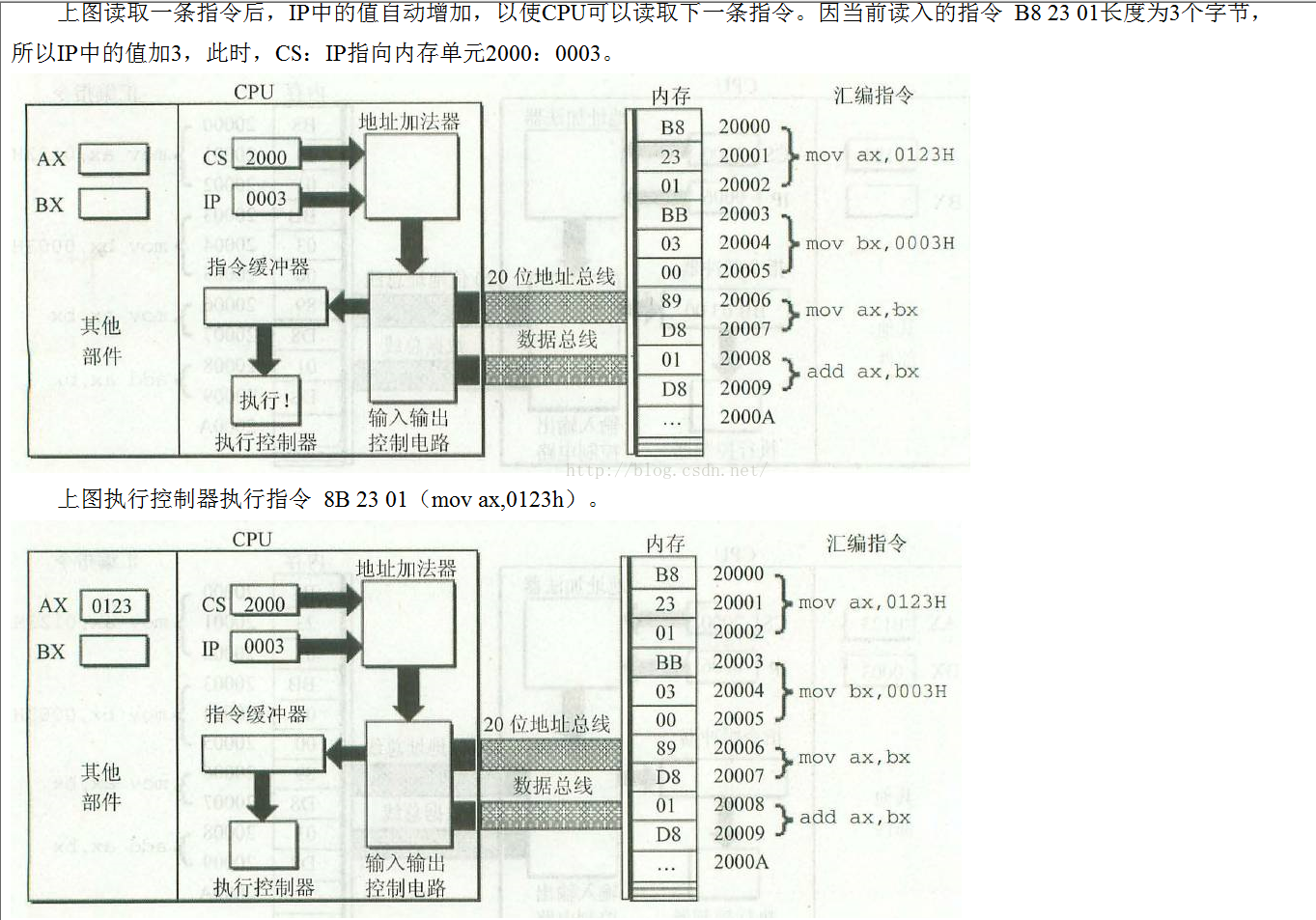 汇编语言之寄存器（CPU工作原理）