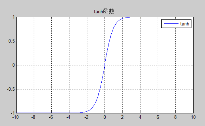 tanh函数