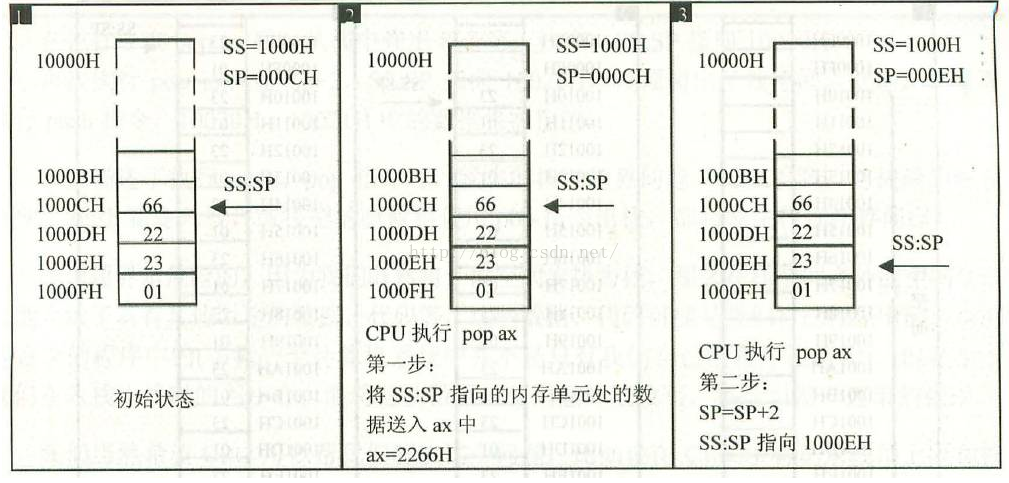 汇编语言之寄存器（内存访问）