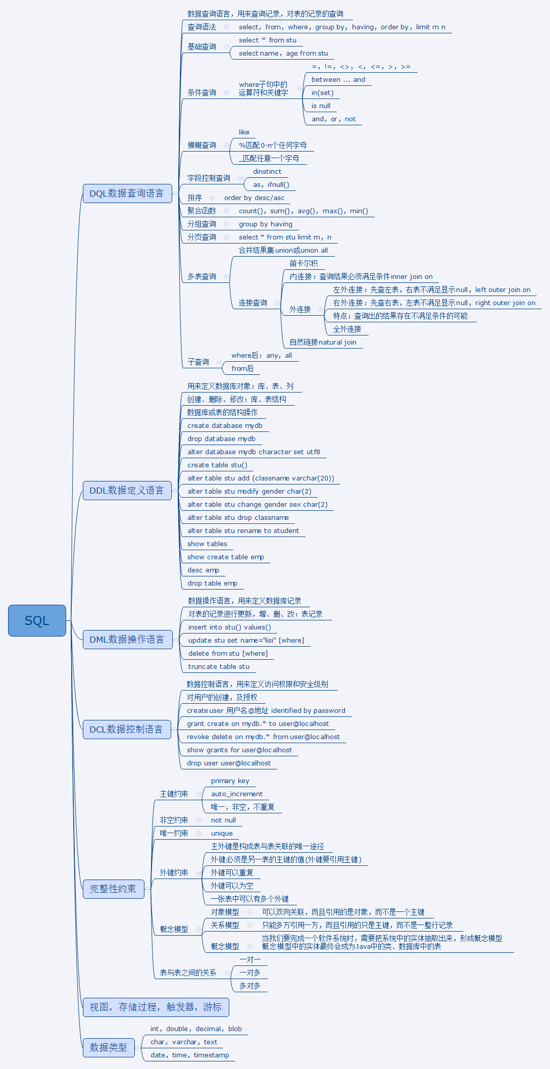 mysql