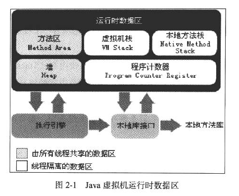 Java虚拟机运行时数据区