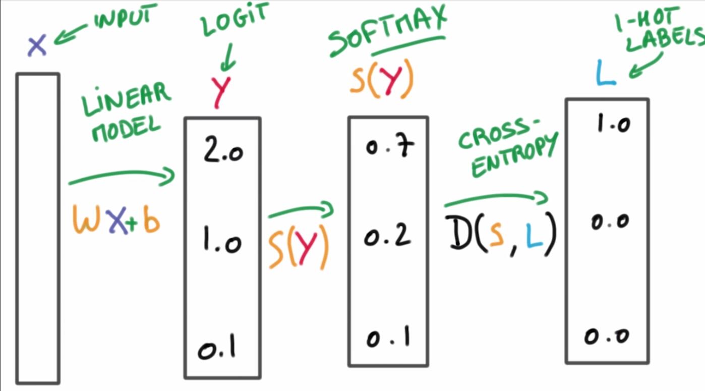 multinomial logistic classification
