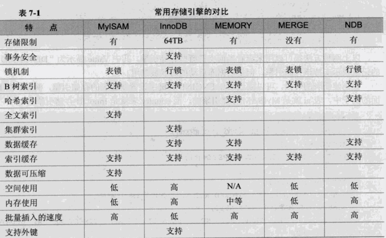 存储引擎对比