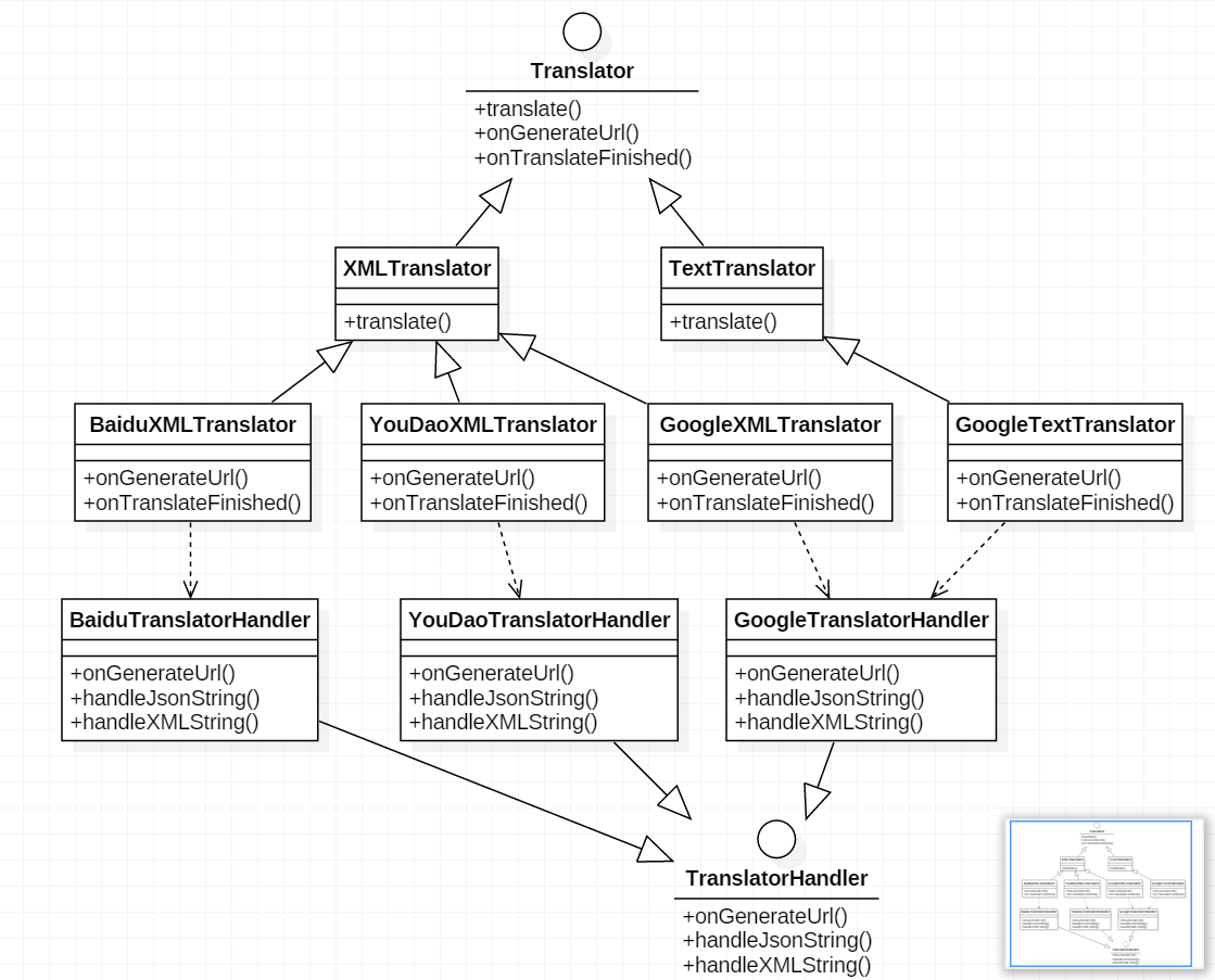 Android string.xml多语言翻译工具_mtk android 字符串翻译工具CSDN博客