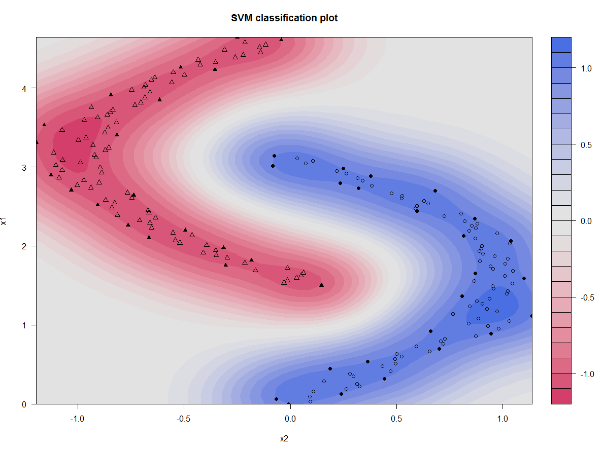 机器学习笔记_partialplot()-csdn博客