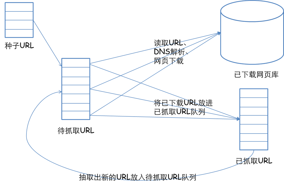 網路爬蟲框架