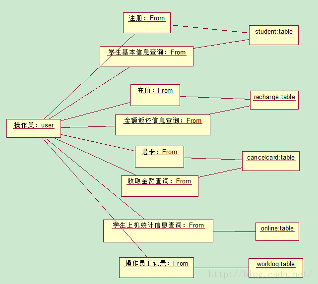 管理员6,类图与对象图的区别初次学习对象图,以上便是对对象图的初次