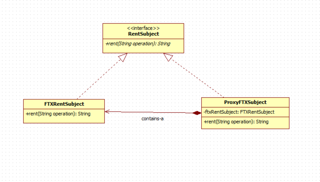 UML类图结构如下