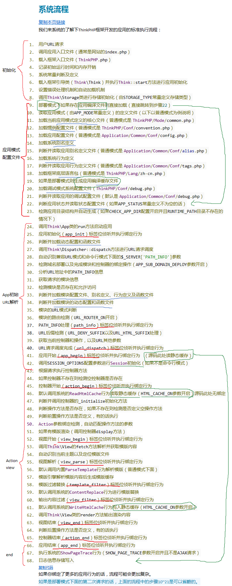 
			
				ThinkPHP3.2.3源码分析一之系统流程			