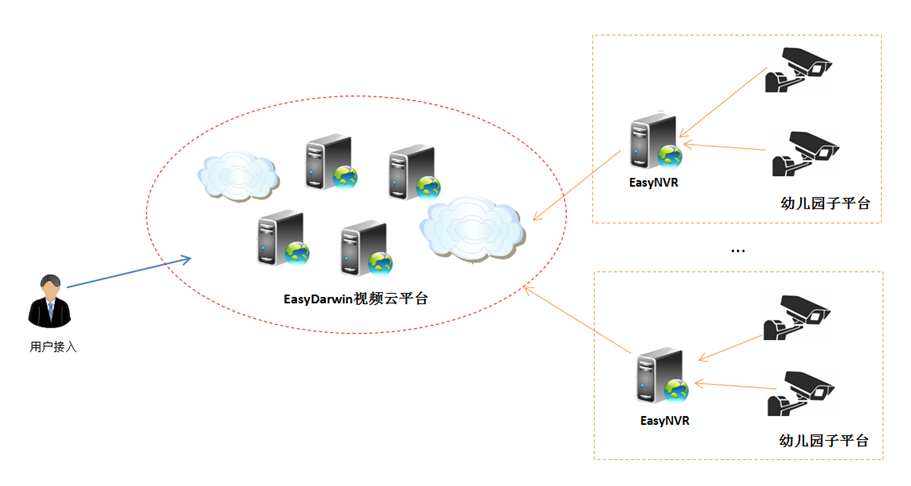 EasyNVR直播