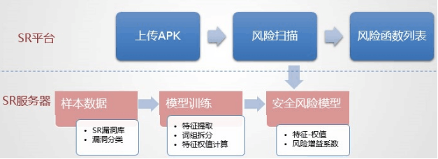 函数风险扫描技术原理图