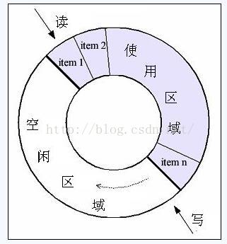 内部结构迥异