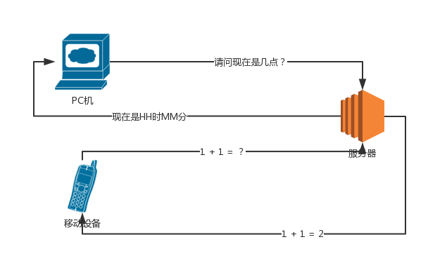 后端框架的学习流程[通俗易懂]