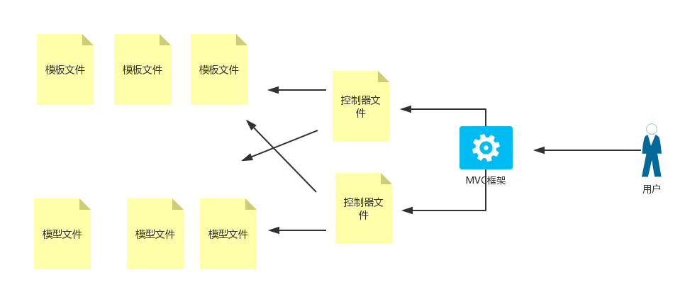 后端框架的学习流程[通俗易懂]