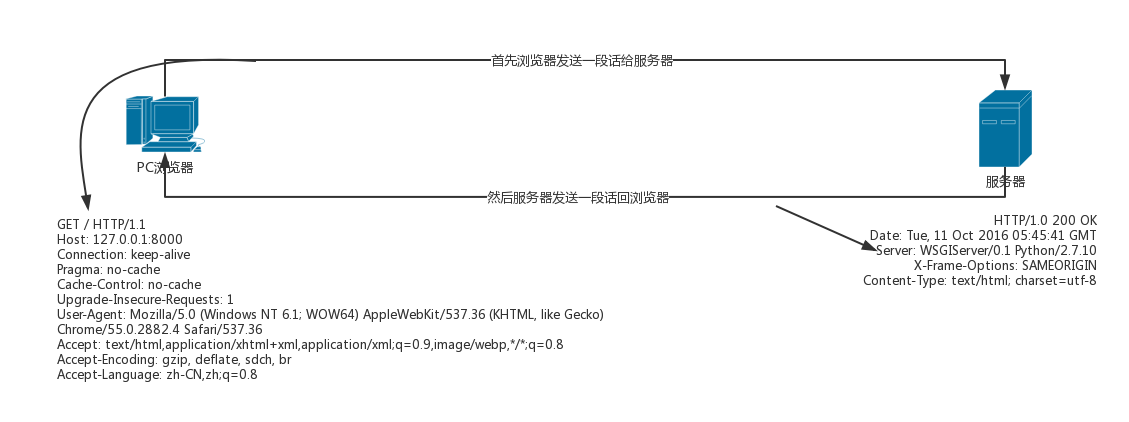 后端框架的学习流程[通俗易懂]