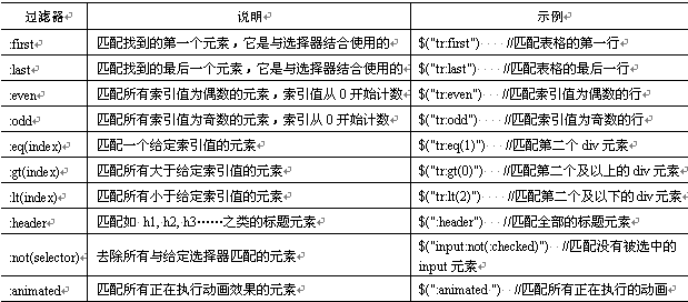 jQuery 过滤选择器--简单过滤器 