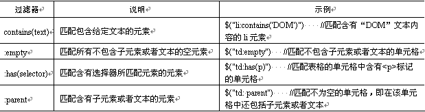 jQuery过滤选择器---内容过滤器