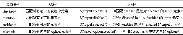 jQuery过滤选择器-表单对象的属性过滤器