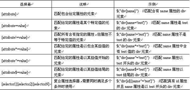 jQuery属性选择器