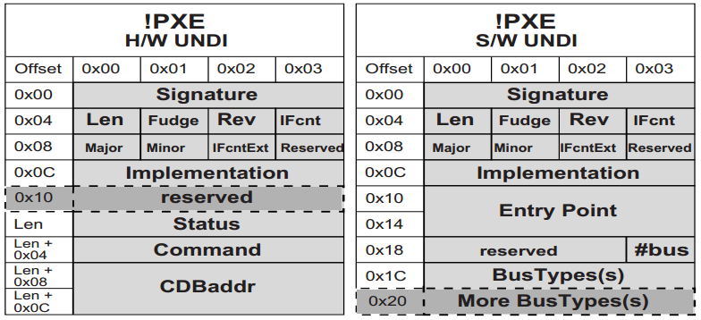 Pxe structure was not found in undi driver code segment что это