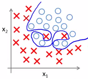 Overfit in classification