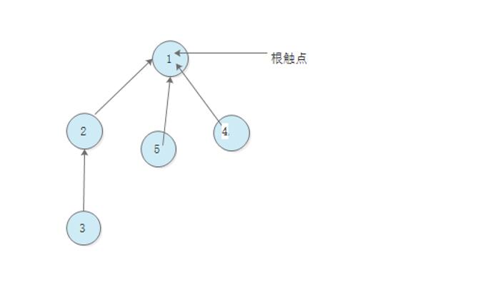 這裡寫圖片描述