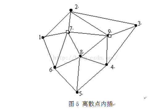 泰森多边形 Voronoi图 生成算法 落叶 等秋风 Csdn博客