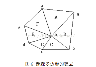 泰森多边形 Voronoi图 生成算法 落叶 等秋风 Csdn博客