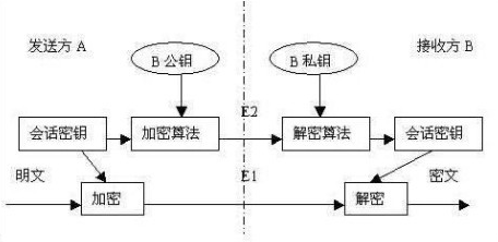 非对称加密模型