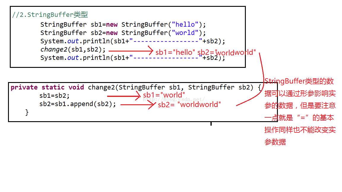 String和StringBuffer类型数据进行参数传递问题