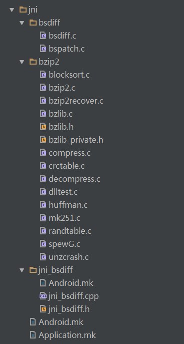 bsdiff及bzip2的代码目录结构