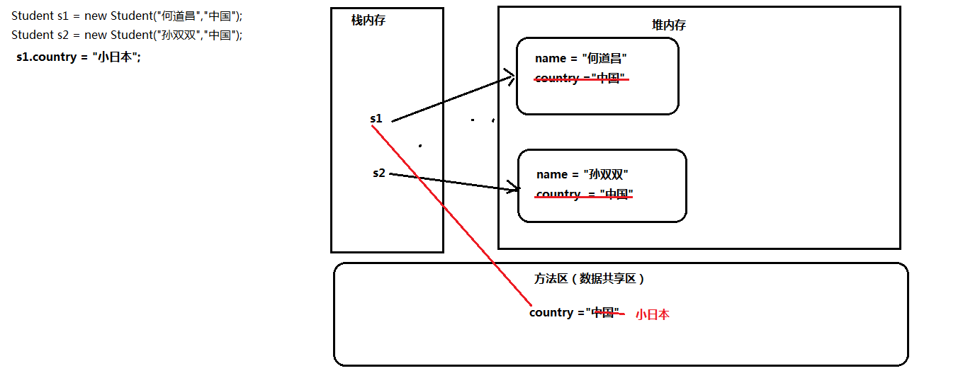 java 匿名类意义?_java匿名内部类详解_java匿名内部类定义