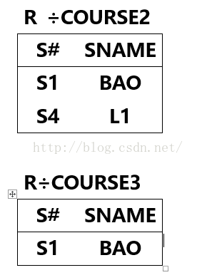 【数据库】——关系代数的操作(一) - 12期 张婷 - 张婷 廊坊师范学院信息技术提高班十二期
