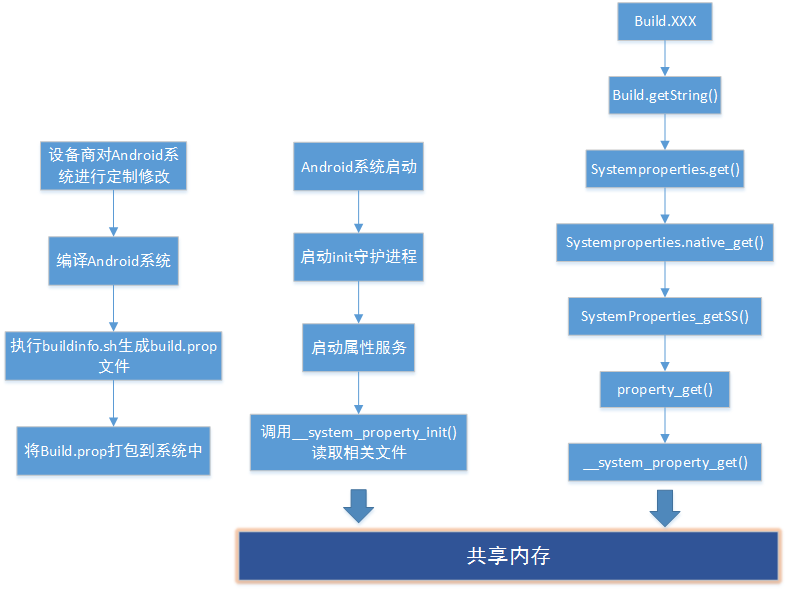 這裡寫圖片描述