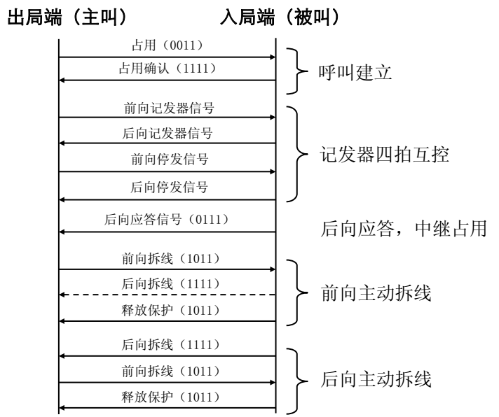 这里写图片描述