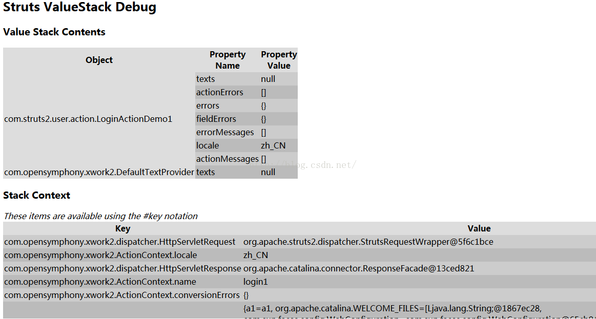 struts2--获取request、session、application、HttpRequest、HttpSession、ServletContext