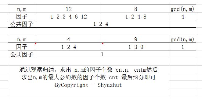 hihoCoder #1284 : 机会渺茫（思维，数学）