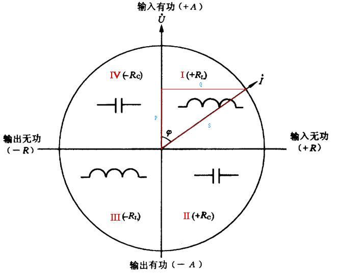 四象限电能图解图片