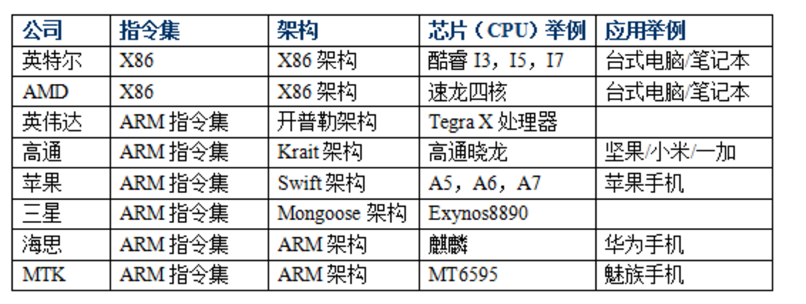 CPU架构与指令集解析-CSDN博客