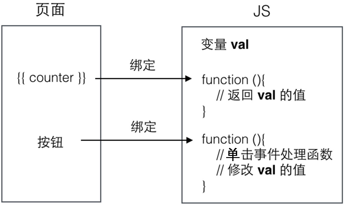 图片描述