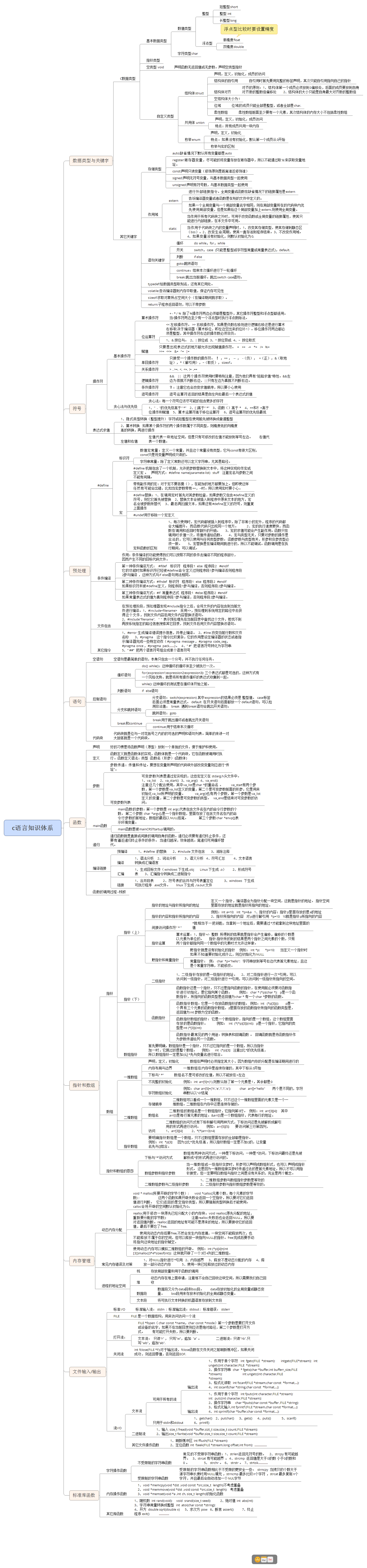 c语言知识体系