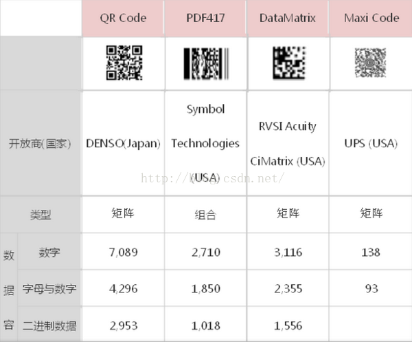 QR code二维码简介及Qrencode库的移植与使用