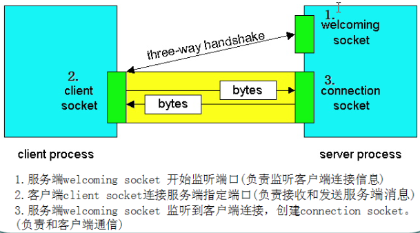 這裡寫圖片描述