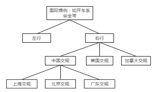 這裡寫圖片描述