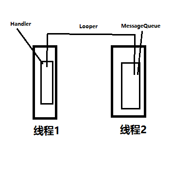 描述图片