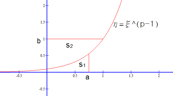 f(x) = a^(x-1)