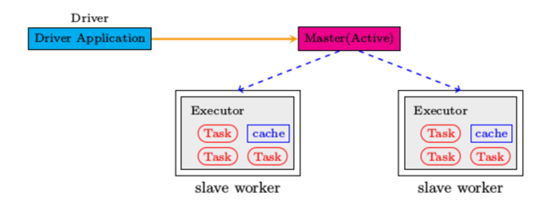 driver & worker | center