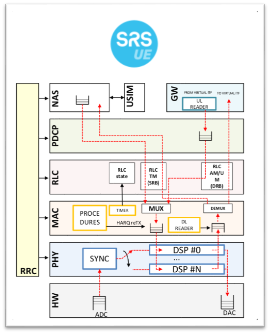 软件无线电 SDR LTE平台简介OAI、srsLTE、OpenLTE与AmarisoftCSDN博客