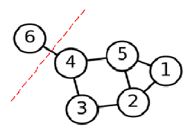 切图5